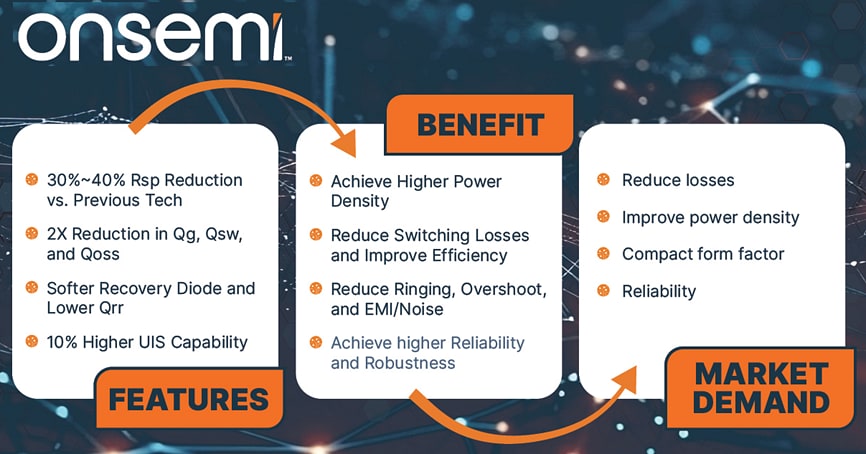 Tabelle - onsemi PowerTrench Technologie